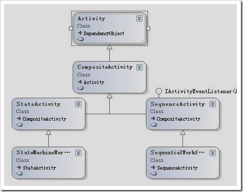 activityclass