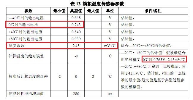 Zigbee之旅（六）：几个重要的CC2430基础实验——ADC单次采样