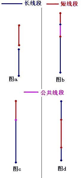 【算法积累】计算几何算法概览