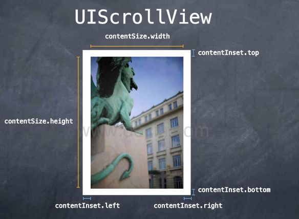 IOS中UIScrollView的contentSize、contentOffset和contentInsert属性