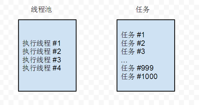 SimpleDateFormat的线程安全问题与解决方案