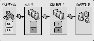 第4章 部署模式 Deployment Plan（部署规划）