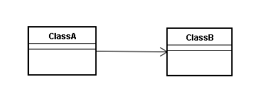 UML类图关系