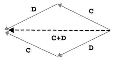 游戏开发中的数学和物理算法（12）：矢量的加减法