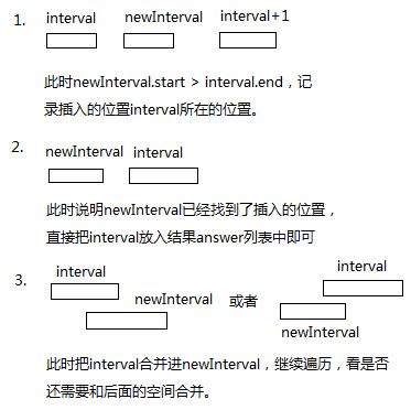 【leetcode刷题笔记】Insert Interval