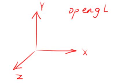3dmax坐标系与导出fbx的坐标系
