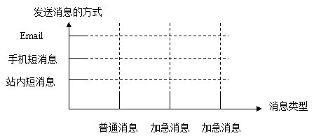 研磨设计模式之 桥接模式-2