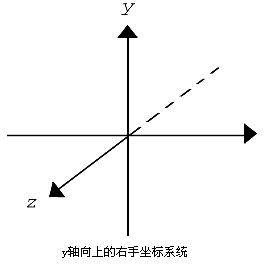 代数几何:点,线,抛物线,圆,球,弧度和角度