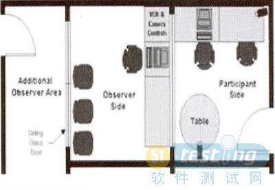 网站可用性测试设计