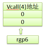 从汇编看c++成员函数指针(三)