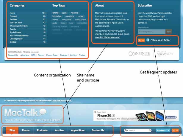 diagram showing common elements in Mac Talk's header and footer