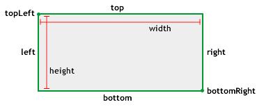 ActionScript3(AS3)类库学习之（六）——用Point和Rectangle进行计算