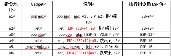 【CTF】逆向基础2