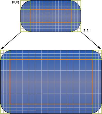 UIView的深入研究