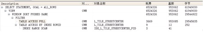 不走空间索引及B树索引转换为bitmap索引问题-解决