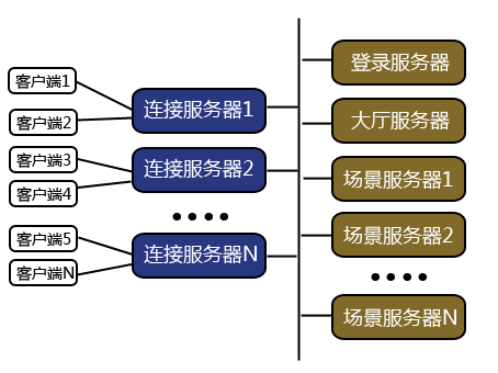 IOCP编程小结（中）