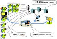 网页压力测试工具之Loadrunner