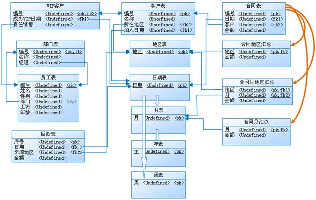 关系代数的问题与尝试（2）关联运算及描述