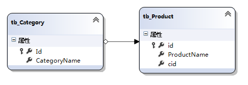 在LINQ-TO-SQL中实现“级联删除”的方法