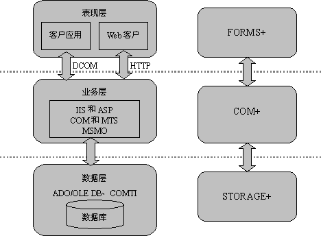 ：全面理解COM+
