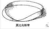 OKI系列针式打印机更换色带图解教程