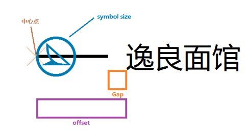 常用点抽稀方法之一——Maplex自动点抽稀