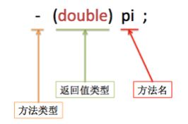 【学习笔记】【OC语言】创建对象