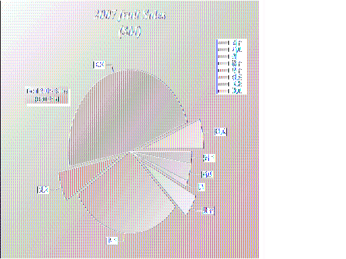 using ZedGraph