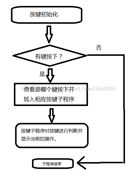 单片机C语言实现的采用DS18B20的温度检测装置