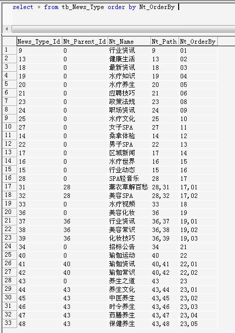 ASP.NET 无限级分类之美好字段(深度字段)