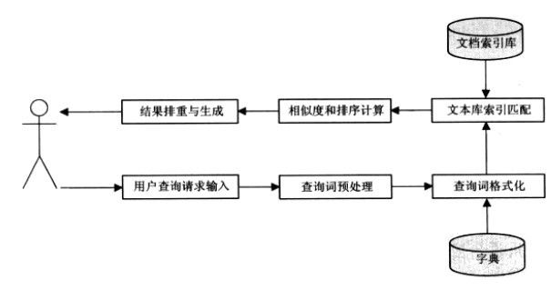 搜索引擎-处理查询