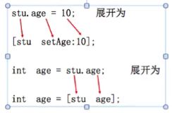 Objective-C 基础核心语法 － 总结