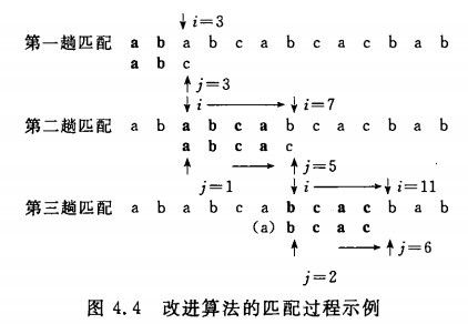 数据结构- 串的模式匹配算法：BF和 KMP算法