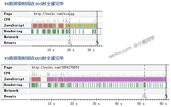 从新浪微博的改版谈网页重构