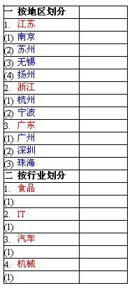 web报表开发技术专题一：序号问题