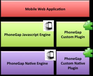 PhoneGap插件入门