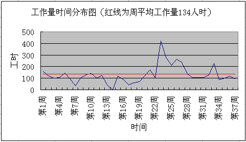 我的2007－高开低走，无甚成就