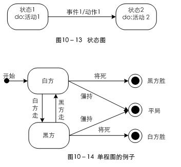 面向对象