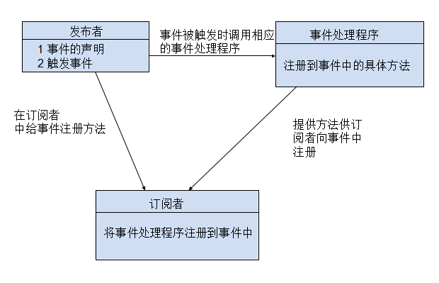 事件 你怎么看？