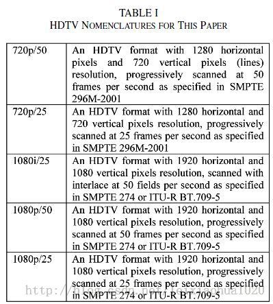 HDTV（1920x1080）码率和视频质量关系的研究 1 （前期准备）