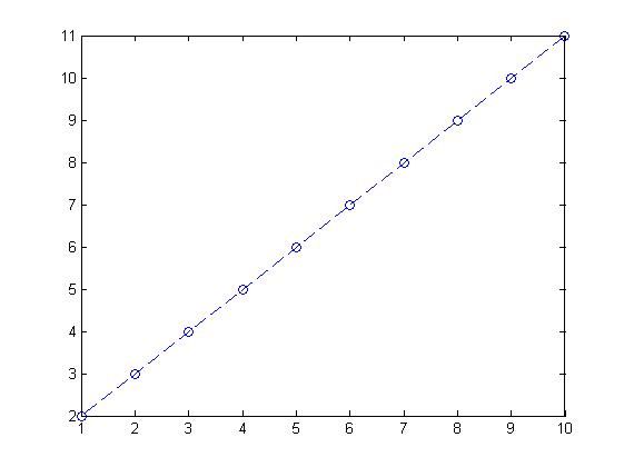 MATLAB——PLOT绘图