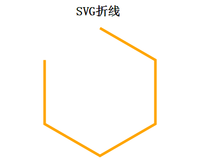 HTML--SVG基础