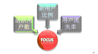谁在使用我的网站——用户分类