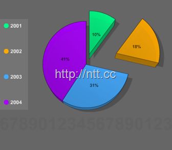 XML-SWF-Charts