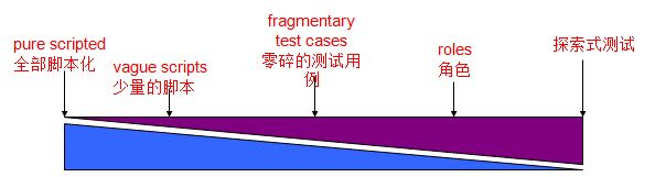 基于Ruby的watir-webdriver自动化测试方案与实施（一）