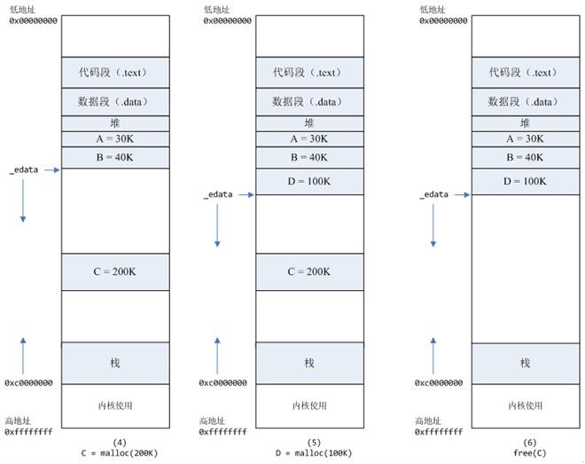频繁分配释放内存导致的性能问题的分析