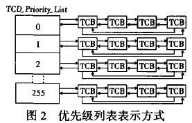 Nucleus系统