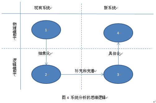 10分钟了解软件开发全过程