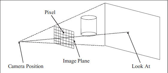 [Raytracing]光线追踪算法