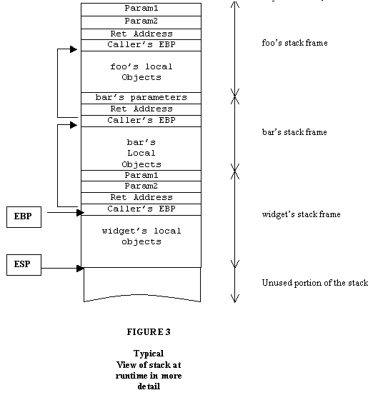 How a C++ compiler implements exception handling